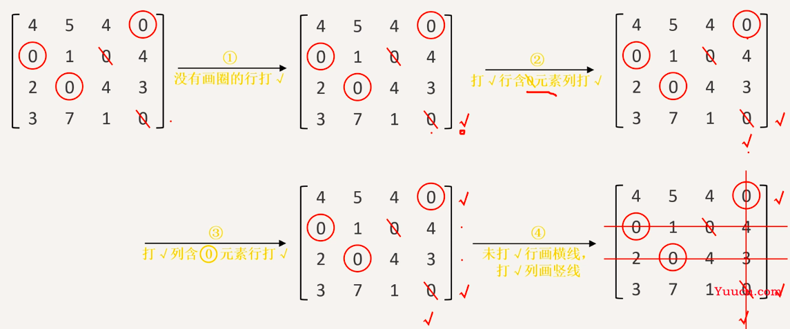 (二)匈牙利算法简介