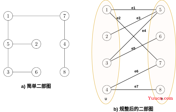 (二)匈牙利算法简介