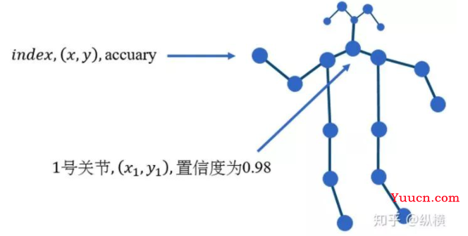 深度学习：STGCN学习笔记