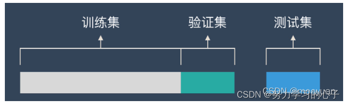 机器学习数据集----训练集、测试集以及验证集