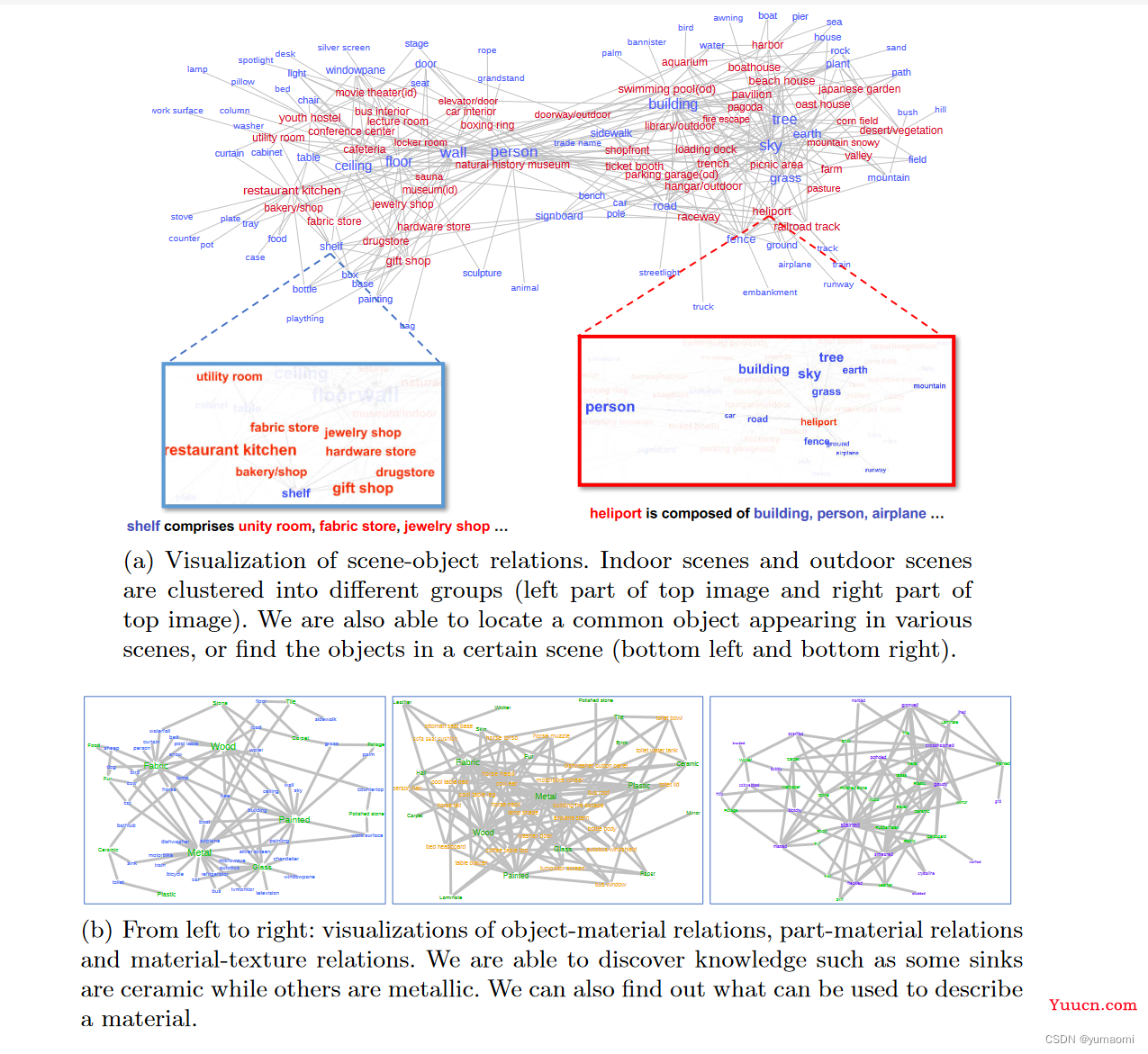 语义分割系列15-UPerNet（pytorch实现）