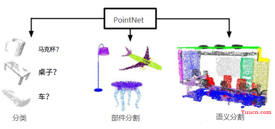 PointNet解读