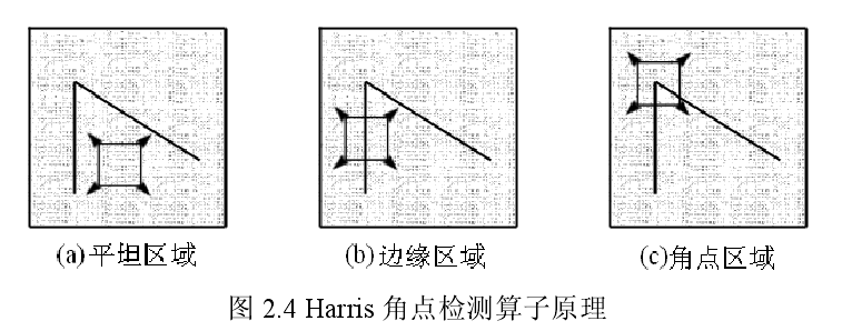 计算机视觉基础学习-图像拼接