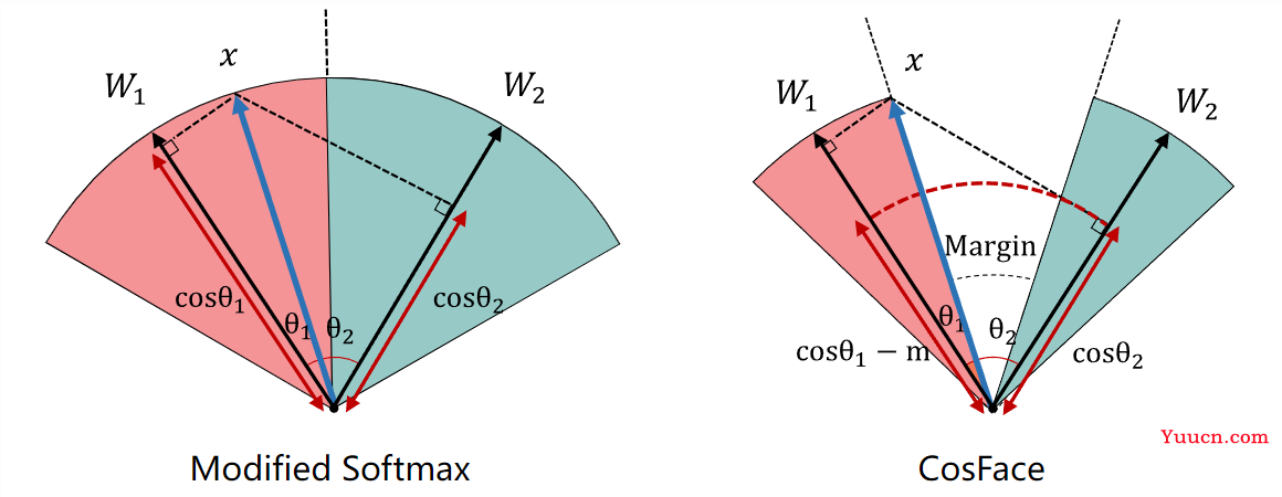 度量学习——总结