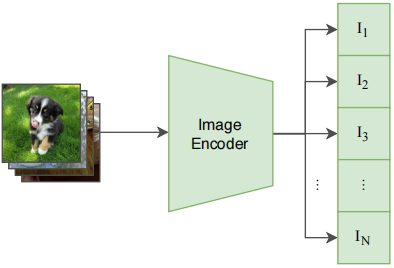 【论文&模型讲解】CLIP（Learning Transferable Visual Models From Natural Language Supervision）