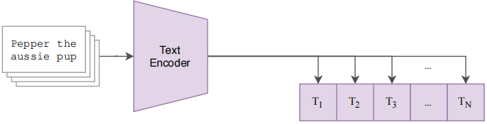 【论文&模型讲解】CLIP（Learning Transferable Visual Models From Natural Language Supervision）