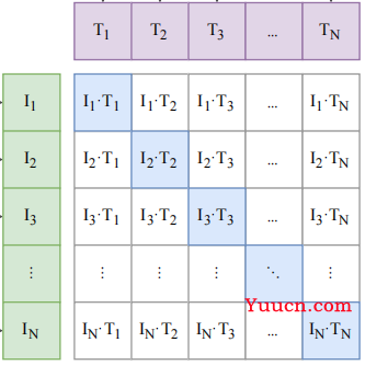 【论文&模型讲解】CLIP（Learning Transferable Visual Models From Natural Language Supervision）