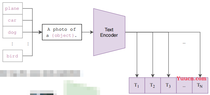 【论文&模型讲解】CLIP（Learning Transferable Visual Models From Natural Language Supervision）