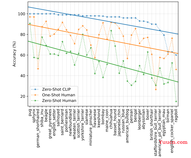 【论文&模型讲解】CLIP（Learning Transferable Visual Models From Natural Language Supervision）