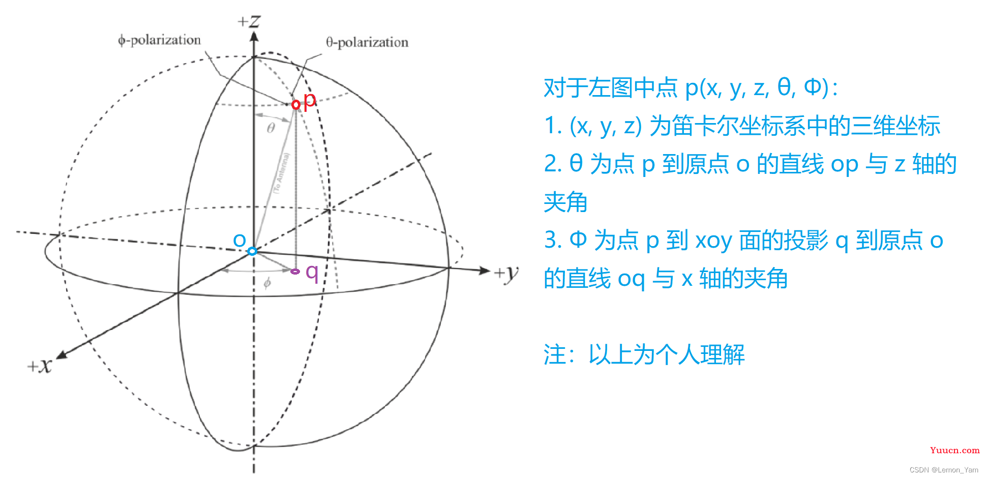 神经辐射场 3D 重建——NeRF