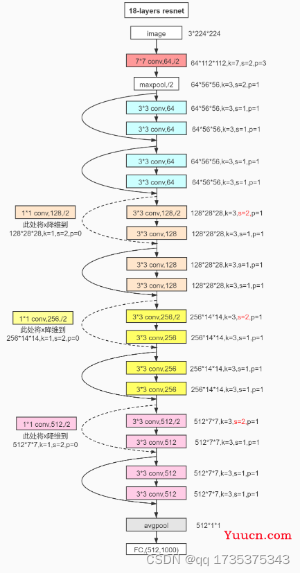 基于深度学习的图片上色