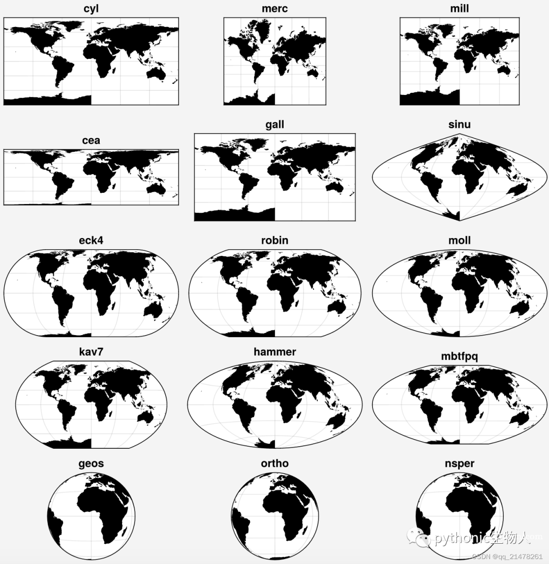 【绘图】比Matplotlib更强大：ProPlot