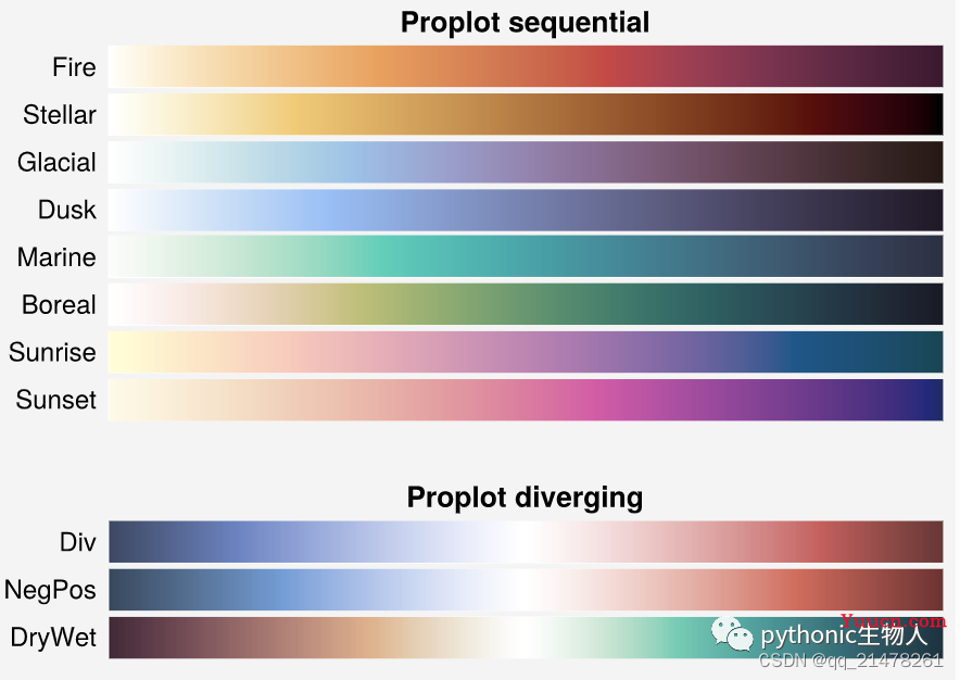 【绘图】比Matplotlib更强大：ProPlot