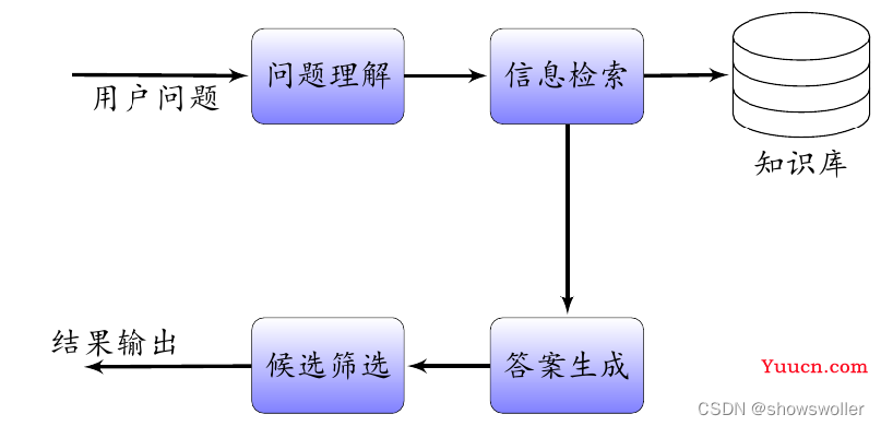 【JavaScript+自然语言处理+HTML+CSS】实现Web端的智能聊天问答客服实战（附源码 超详细必看）