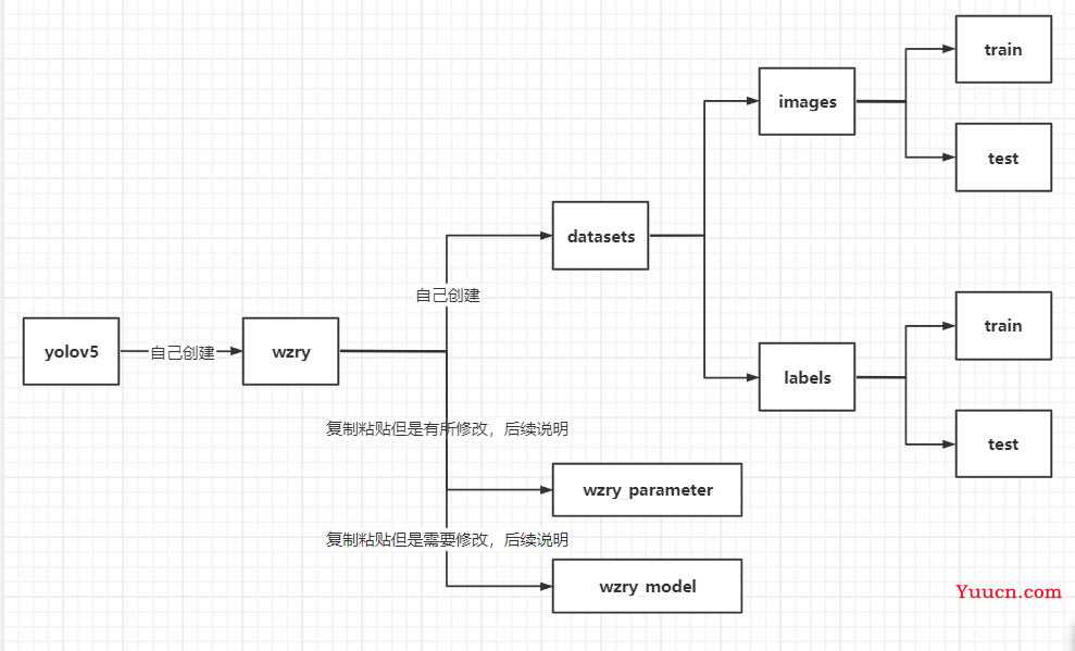 23年 yolov5车辆识别+行人识别+车牌识别+车速检测代码（python）