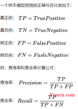 目标检测指标mAP详解