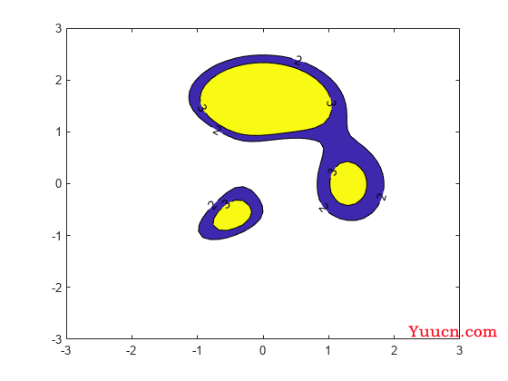 MATLAB绘图合集：填充二维等高线图contourf