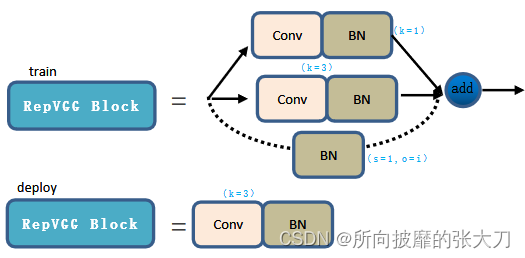 【yolov6系列一】深度解析网络架构