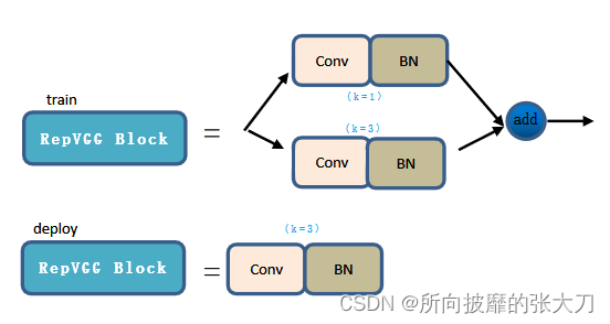 【yolov6系列一】深度解析网络架构