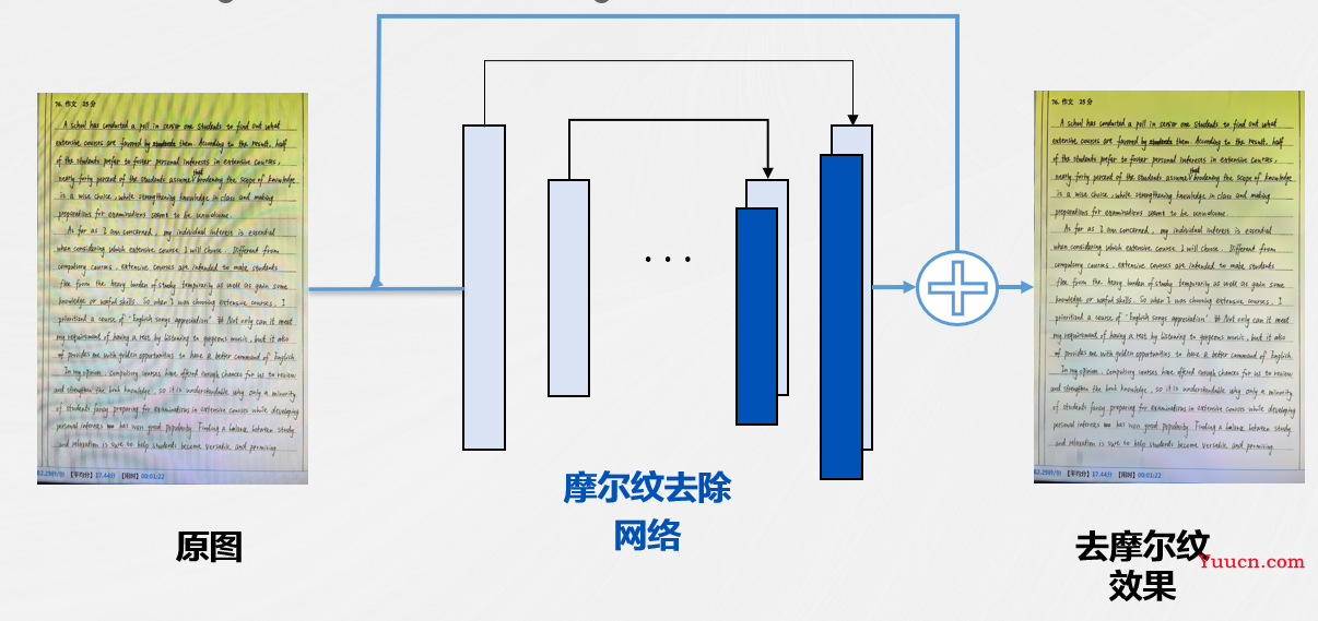 AI+OCR赋能古彝文数字化—让经典重新跳动