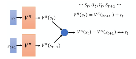 DQN（deep Q-network）算法简述