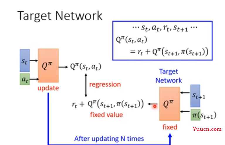 DQN（deep Q-network）算法简述