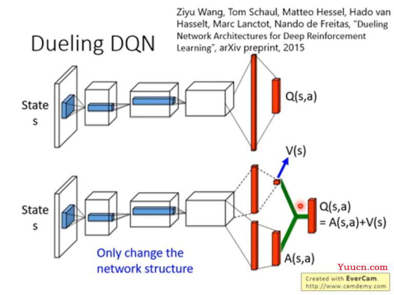 DQN（deep Q-network）算法简述