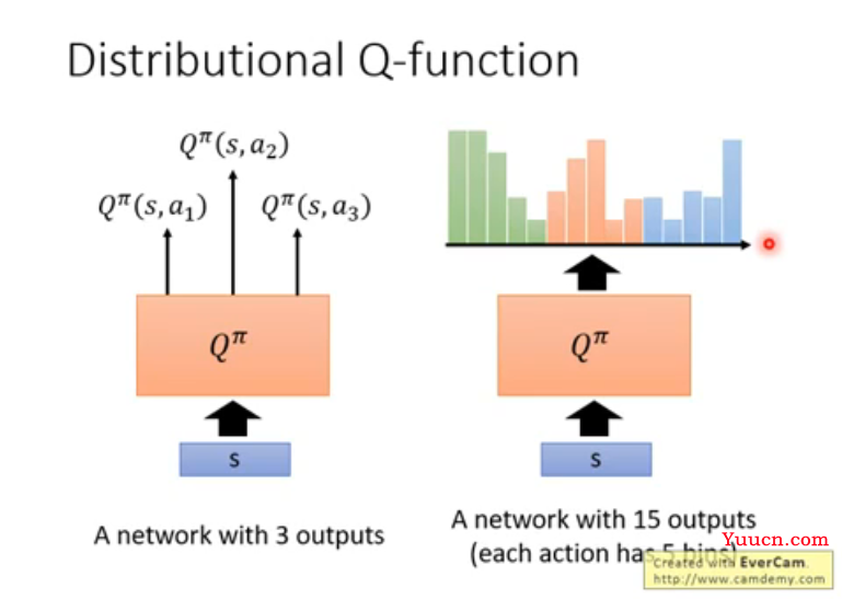 DQN（deep Q-network）算法简述