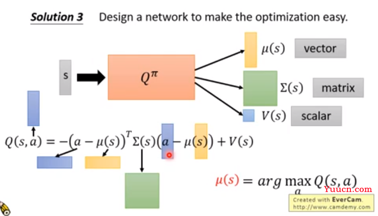 DQN（deep Q-network）算法简述