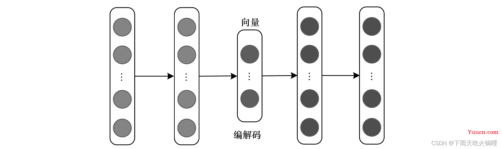 多模态融合技术