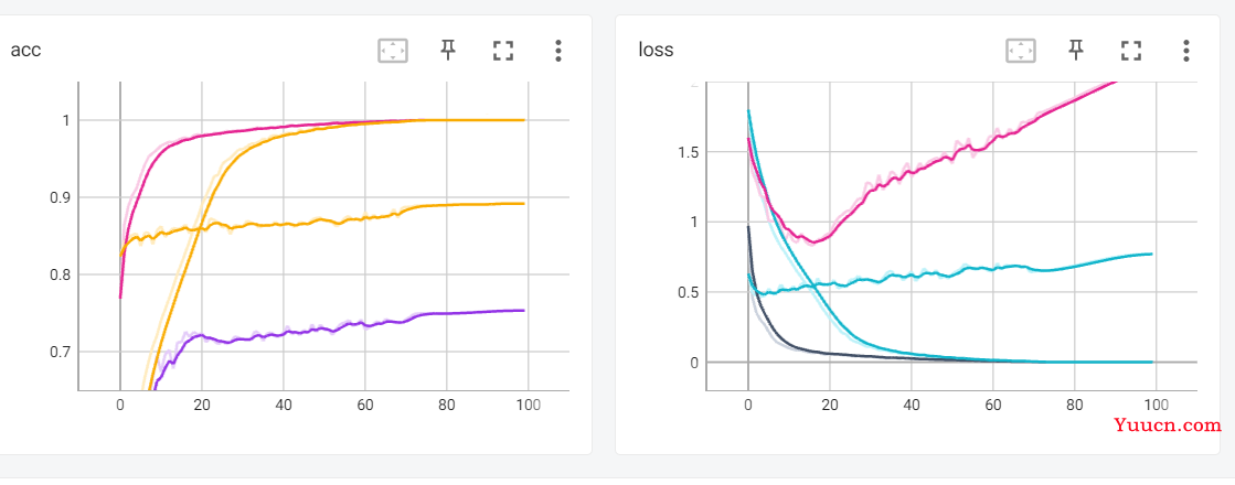 MAE实现及预训练可视化 （CIFAR-Pytorch）