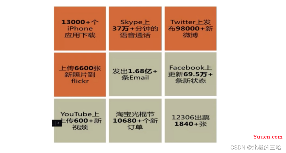 【数据挖掘算法与应用】——数据挖掘导论