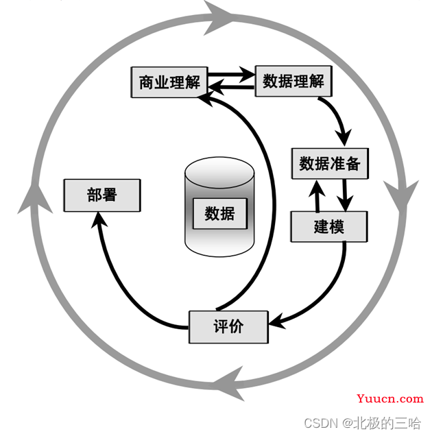 【数据挖掘算法与应用】——数据挖掘导论