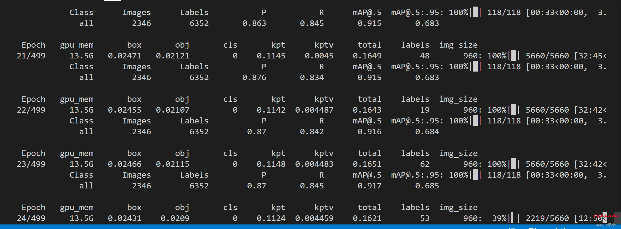 yolov7-pose:基于COCO-KeyPoint的yolov7-pose训练