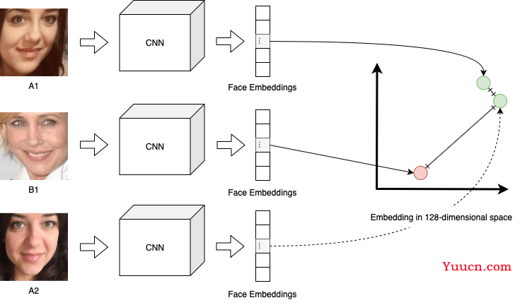 Python 人脸识别系统