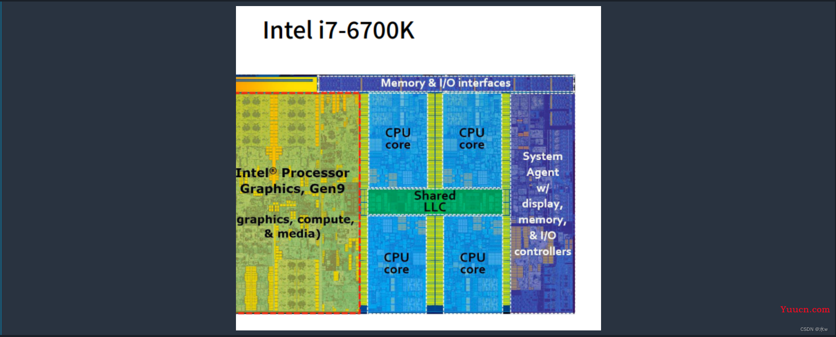 【动手学深度学习PyTorch版】23 深度学习硬件CPU 和 GPU