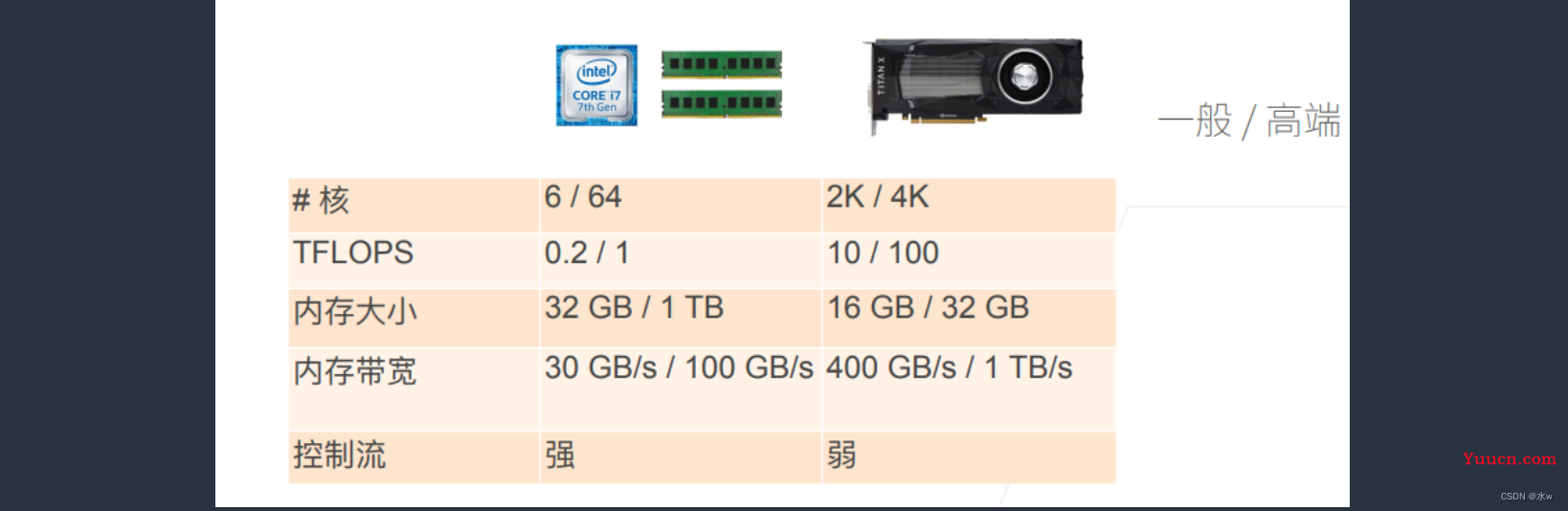 【动手学深度学习PyTorch版】23 深度学习硬件CPU 和 GPU