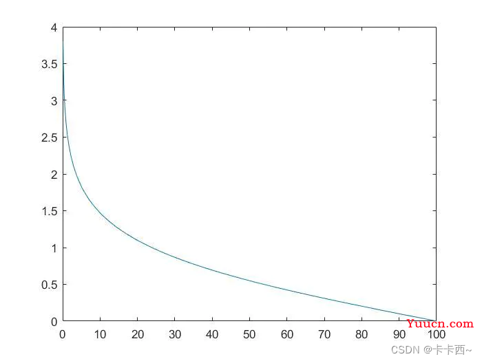 黏菌算法（Slime Mould Algorithm，SMA）