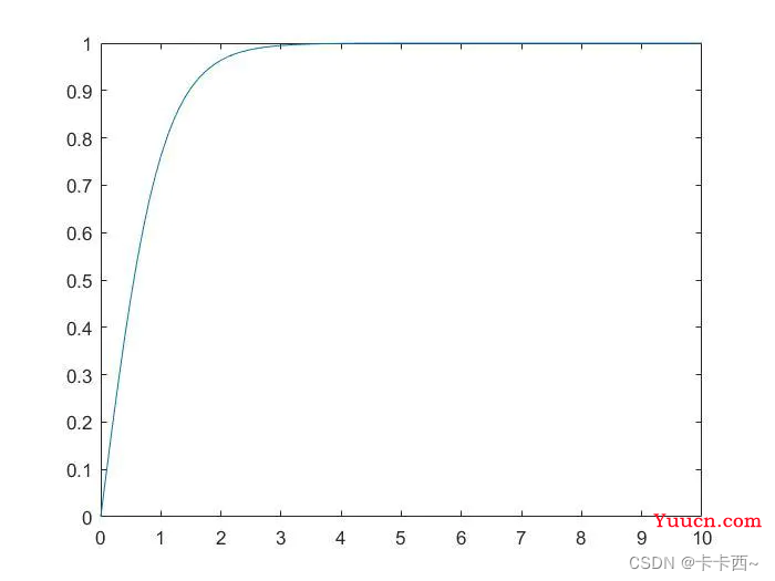 黏菌算法（Slime Mould Algorithm，SMA）