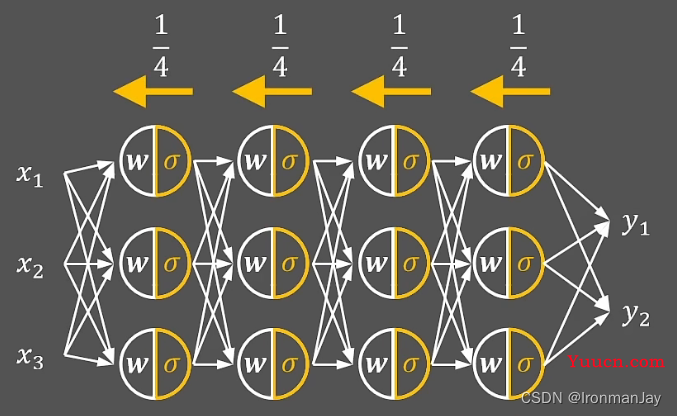 激活函数、Sigmoid激活函数、tanh激活函数、ReLU激活函数、Leaky ReLU激活函数、Parametric ReLU激活函数详细介绍及其原理详解