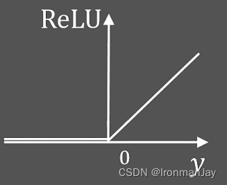 激活函数、Sigmoid激活函数、tanh激活函数、ReLU激活函数、Leaky ReLU激活函数、Parametric ReLU激活函数详细介绍及其原理详解