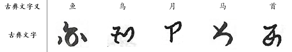 焕新古文化传承之路，AI为古彝文识别赋能