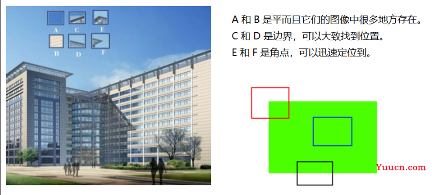 openCV 第四篇 角点检测、图像特征、图片拼接