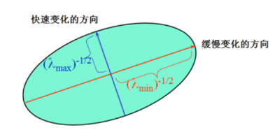 openCV 第四篇 角点检测、图像特征、图片拼接