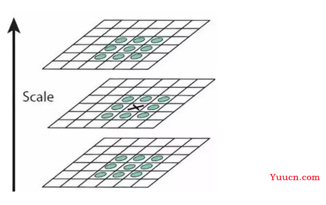 openCV 第四篇 角点检测、图像特征、图片拼接