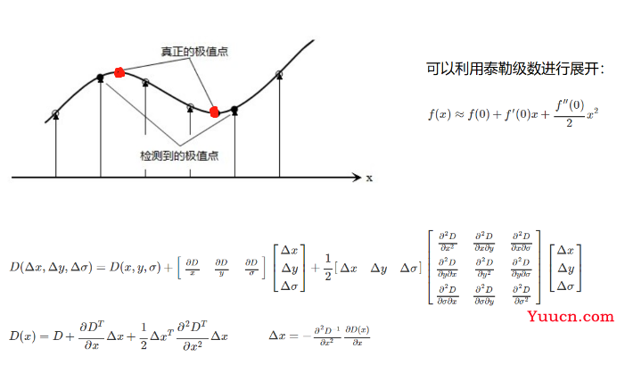 openCV 第四篇 角点检测、图像特征、图片拼接