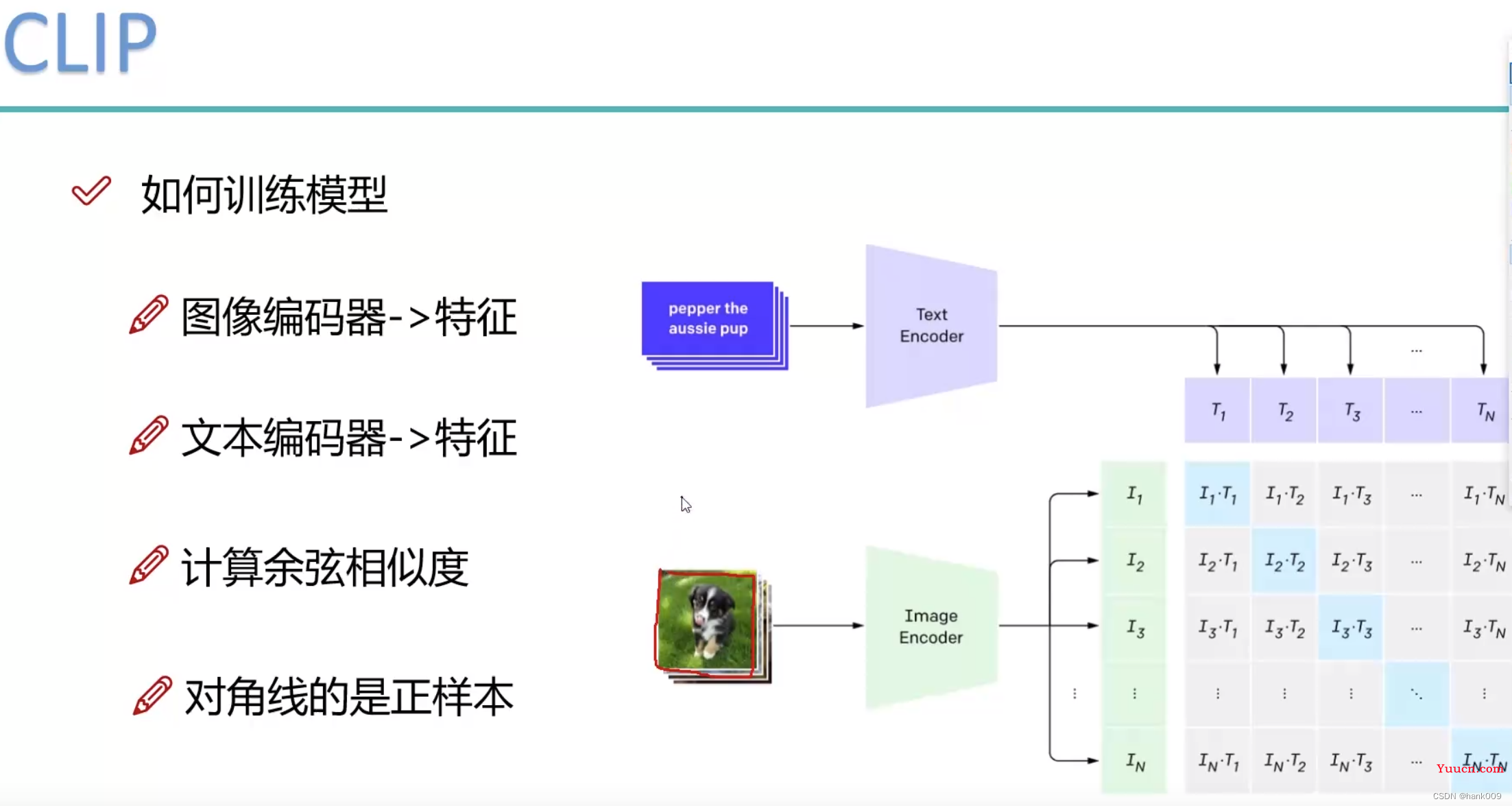 CLIP（Contrastive Language-Image Pre-Training）简介