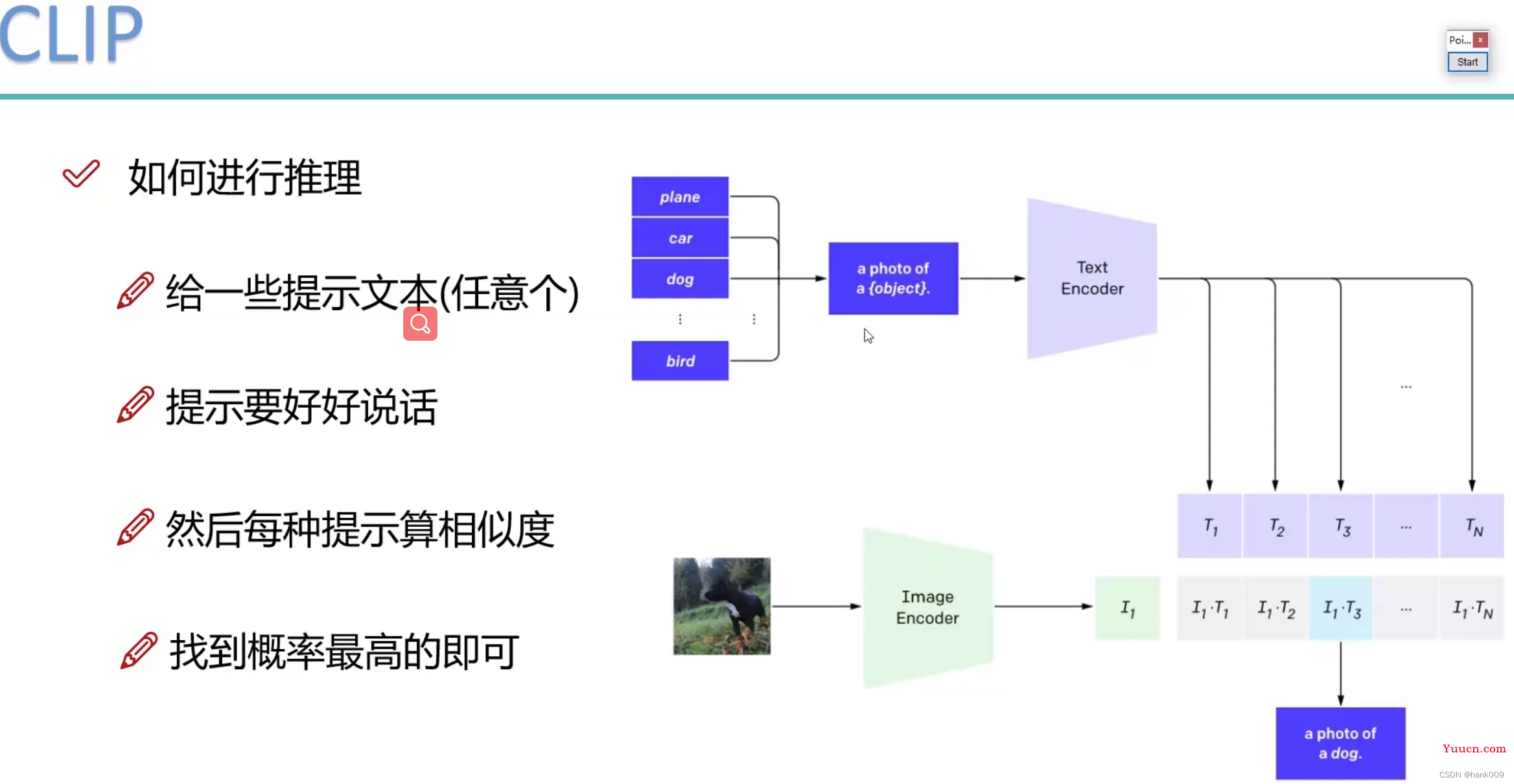 CLIP（Contrastive Language-Image Pre-Training）简介