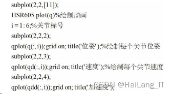 毕业设计-基于 MATLAB 的工业机器人运动学分析与实现