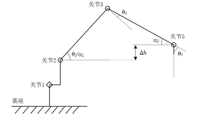 六自由度机器人（机械臂）运动学建模及运动规划系列（四）——轨迹规划